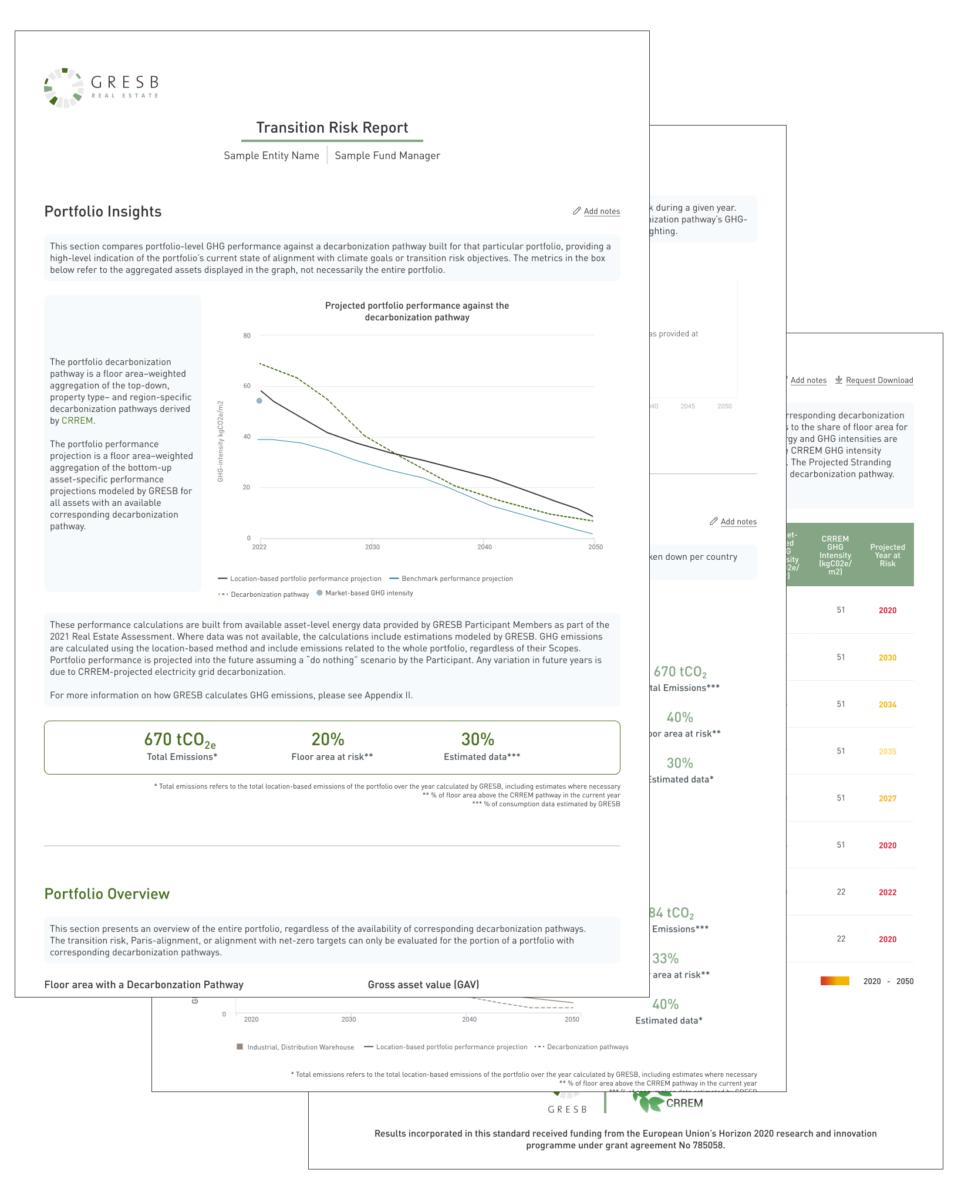 Transition Risk Report Gresb