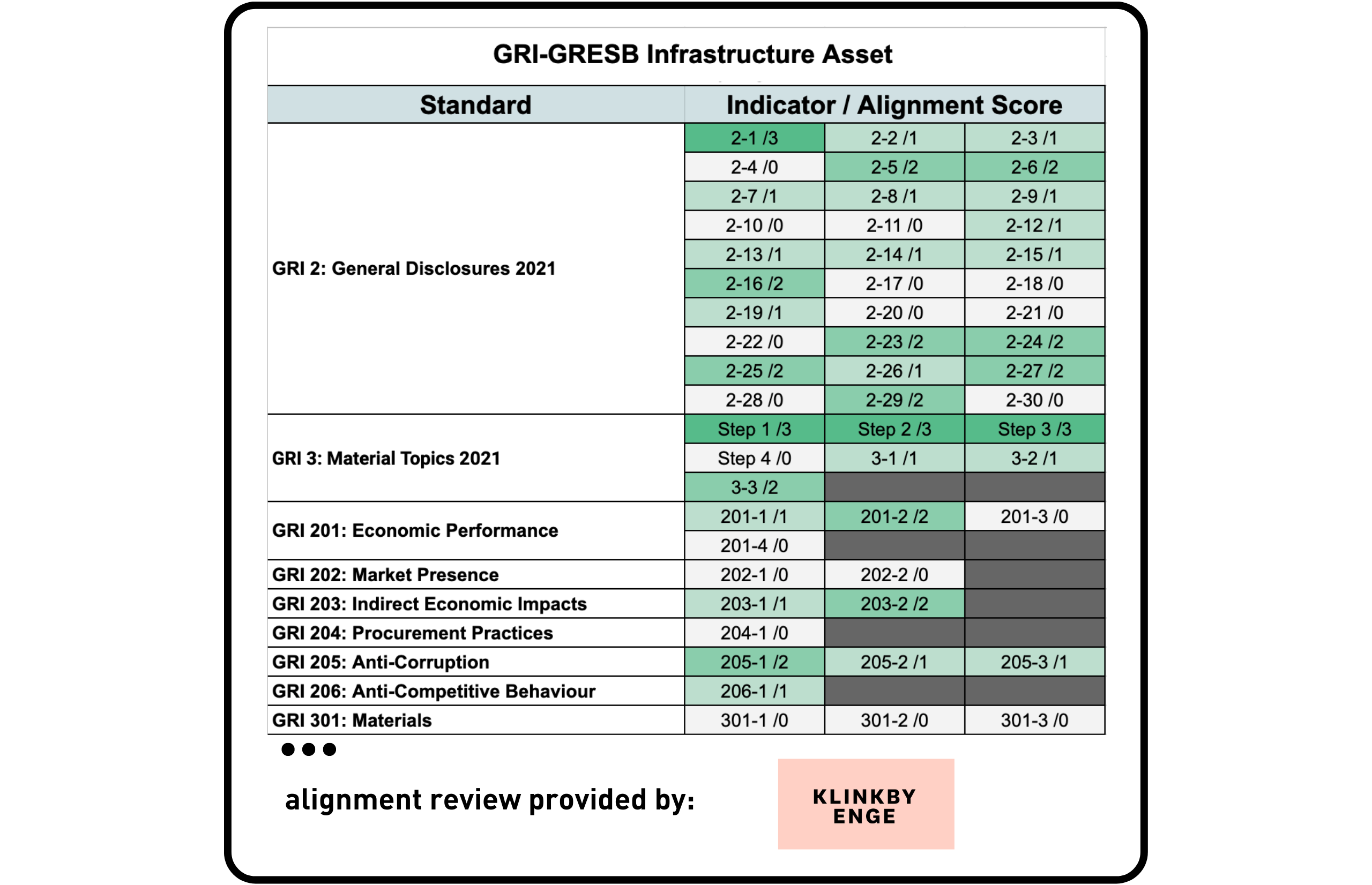 How GRESB Aligns With Common ESG Reporting Frameworks | GRESB