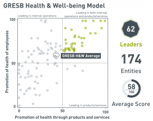 Health & Well-being: Year 2 and CodeGeen