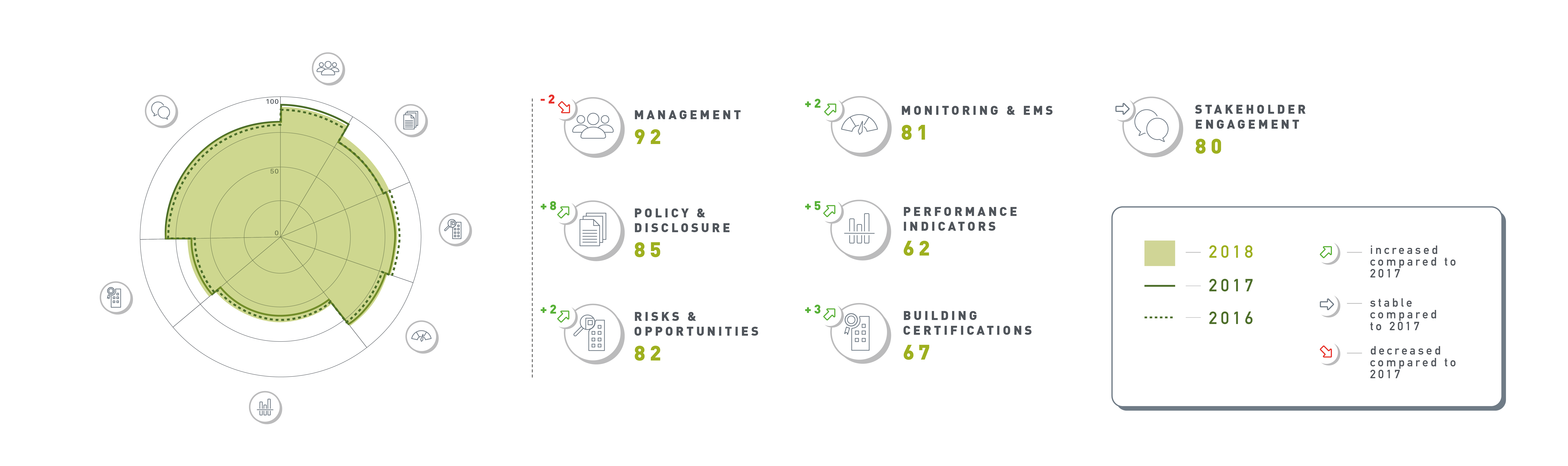 2018 Gresb Real Estate Results - gresb aspects