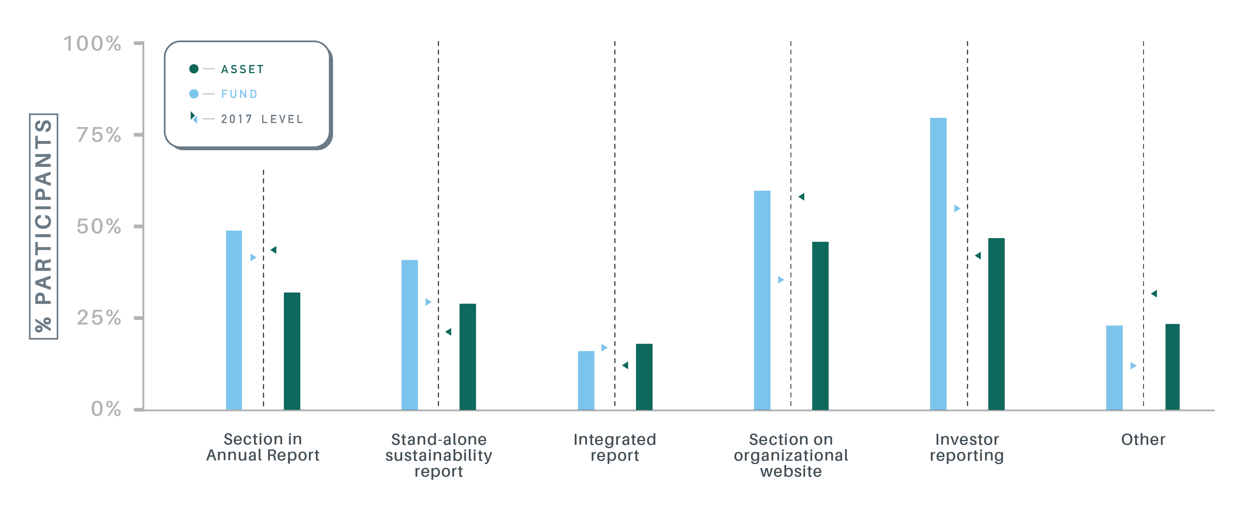 2018 GRESB Infrastructure Results