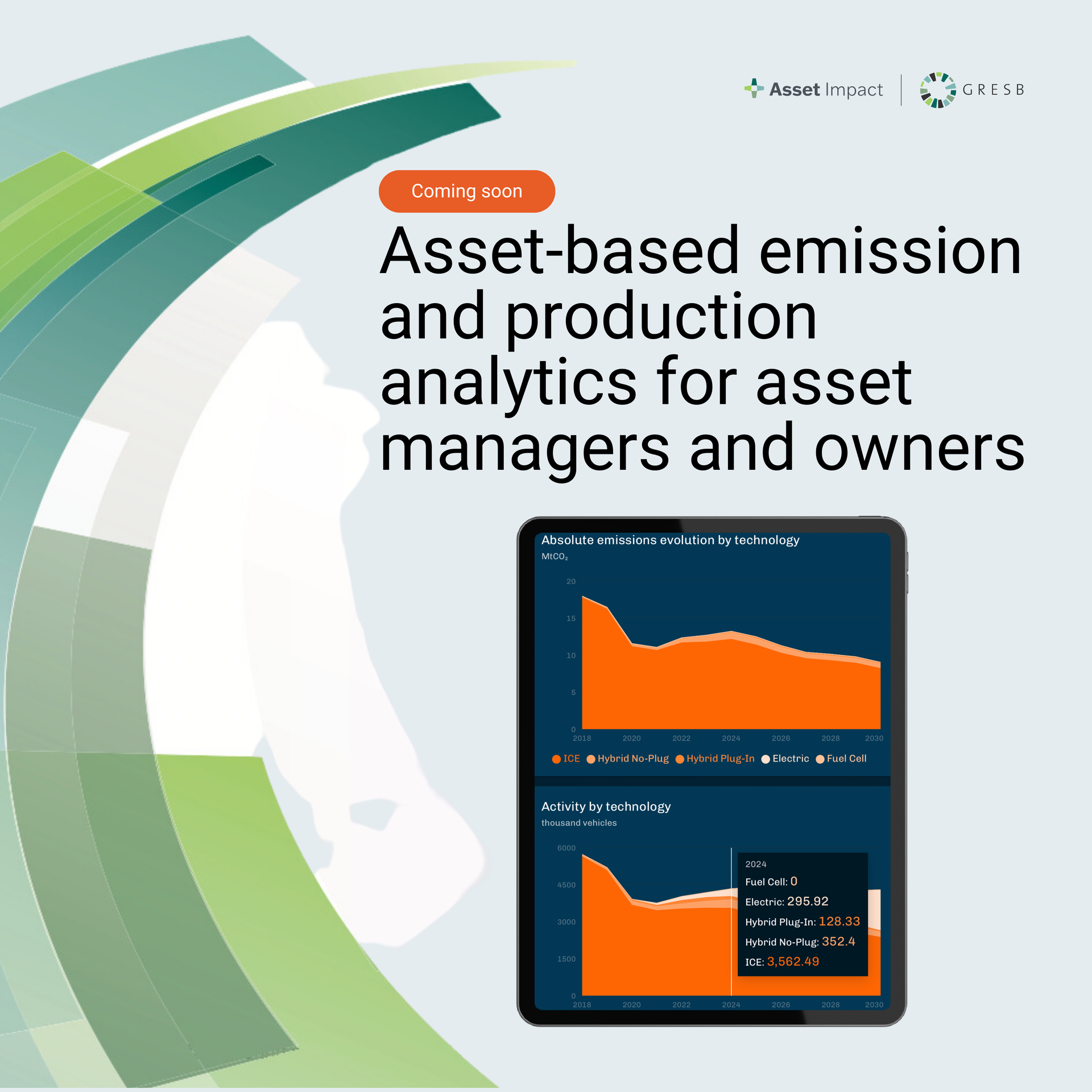 Asset-based emission and production analytics for asset managers and owners