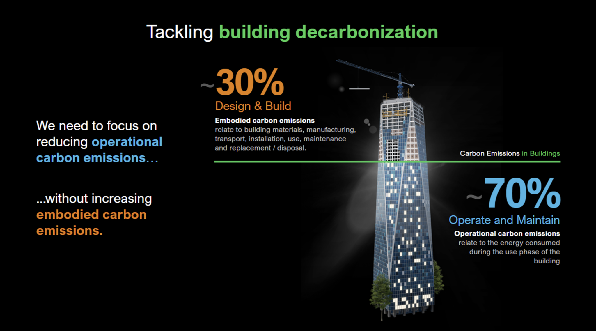 tackling building decarbonization
