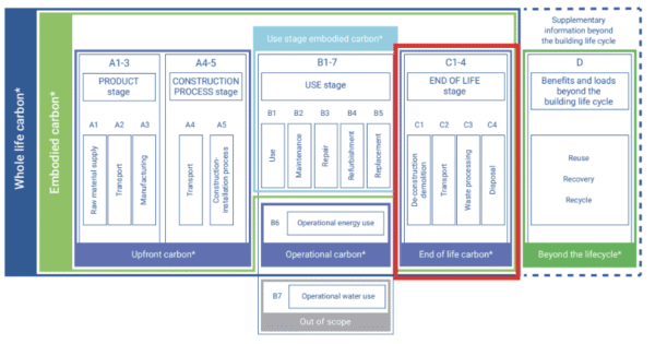 What You Need To Know About Embodied Carbon - GRESB