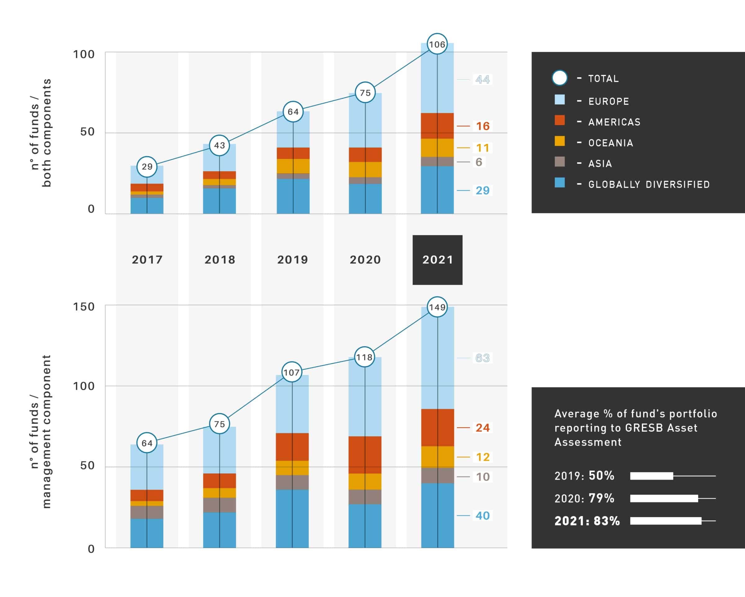 2021 Infrastructure Assessment Participation