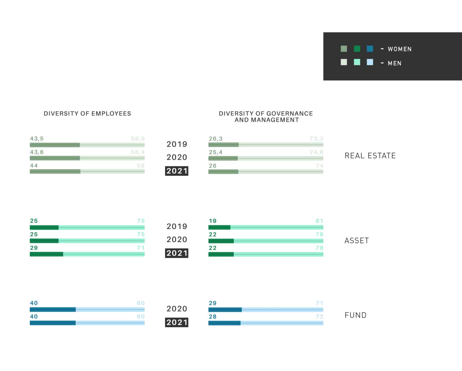 2021 Infrastructure Assessment Results - GRESB