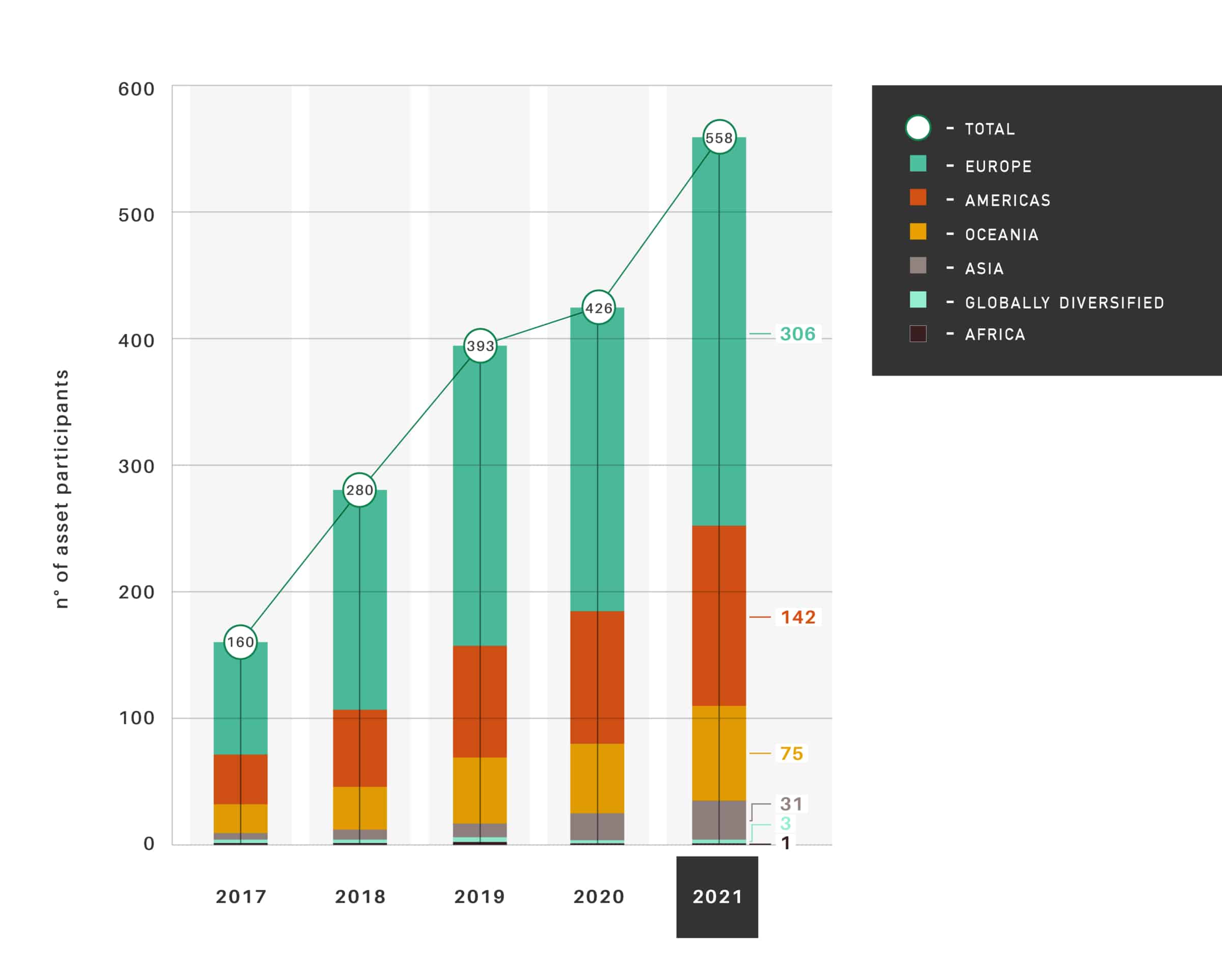 2021 Infrastructure Assessment Asset Participation