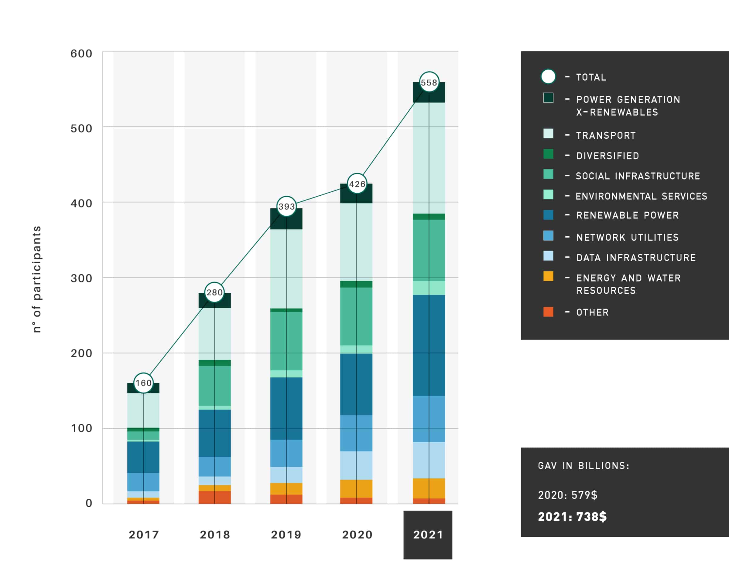 2021 Infrastructure Assessment Participation by Sector