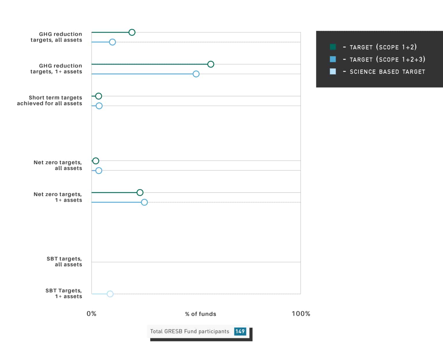 2021 Infrastructure Assessment Results - GRESB