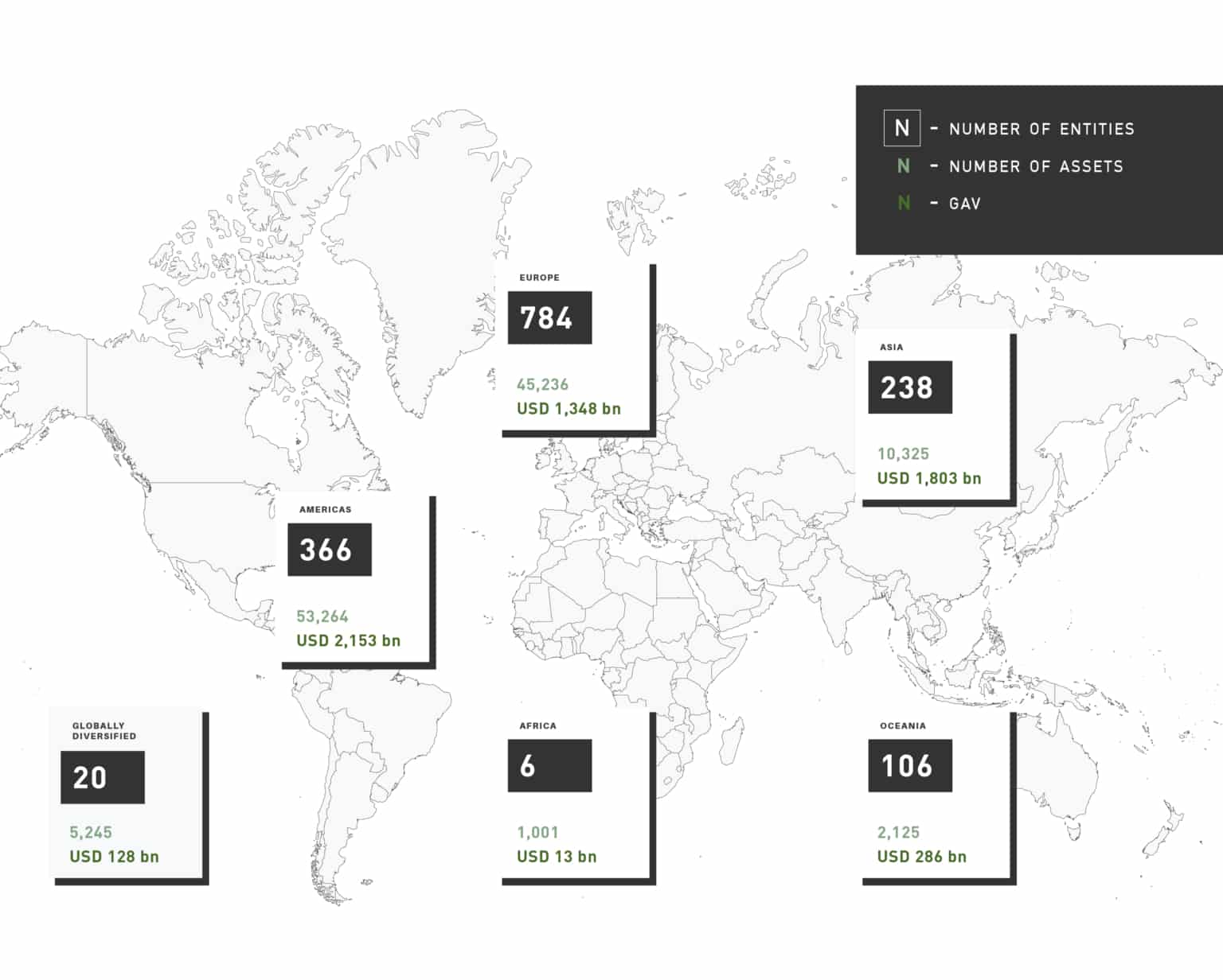 2021 Real Estate Assessment Results - GRESB