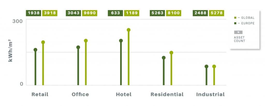 2020 Real Estate Assessment Results - GRESB