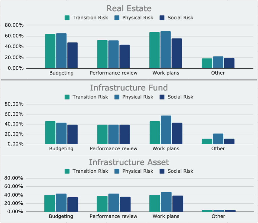 2020 Real Estate Assessment Results - GRESB