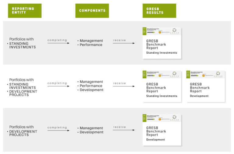 real-estate-assessment-gresb