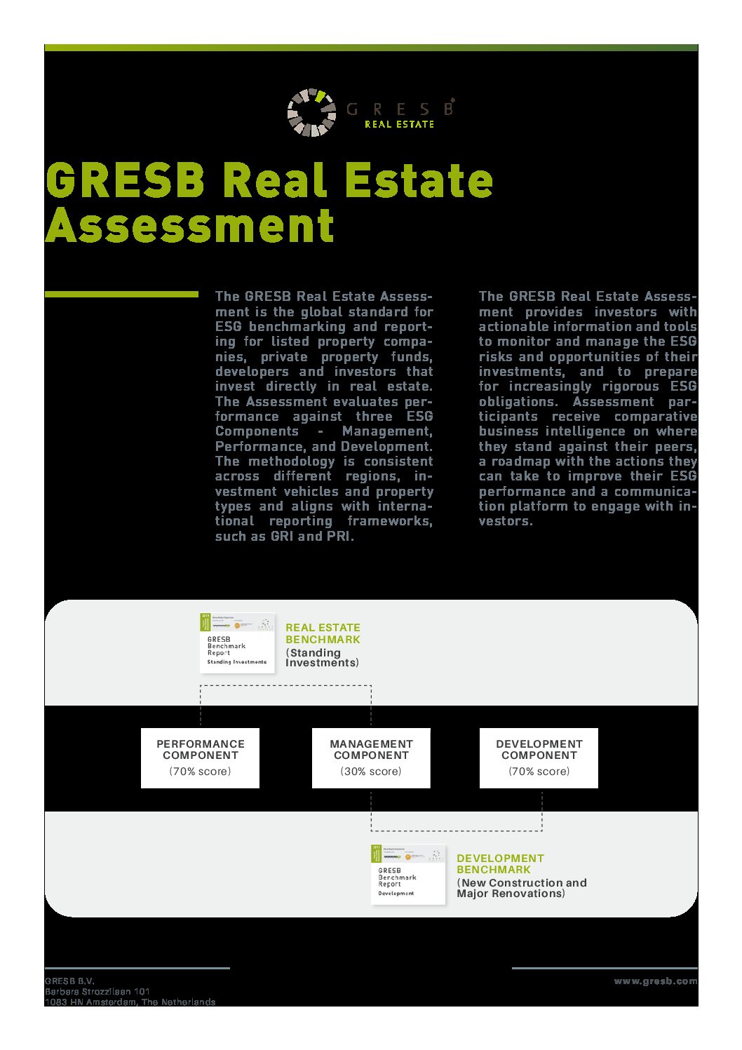 Resources | GRESB