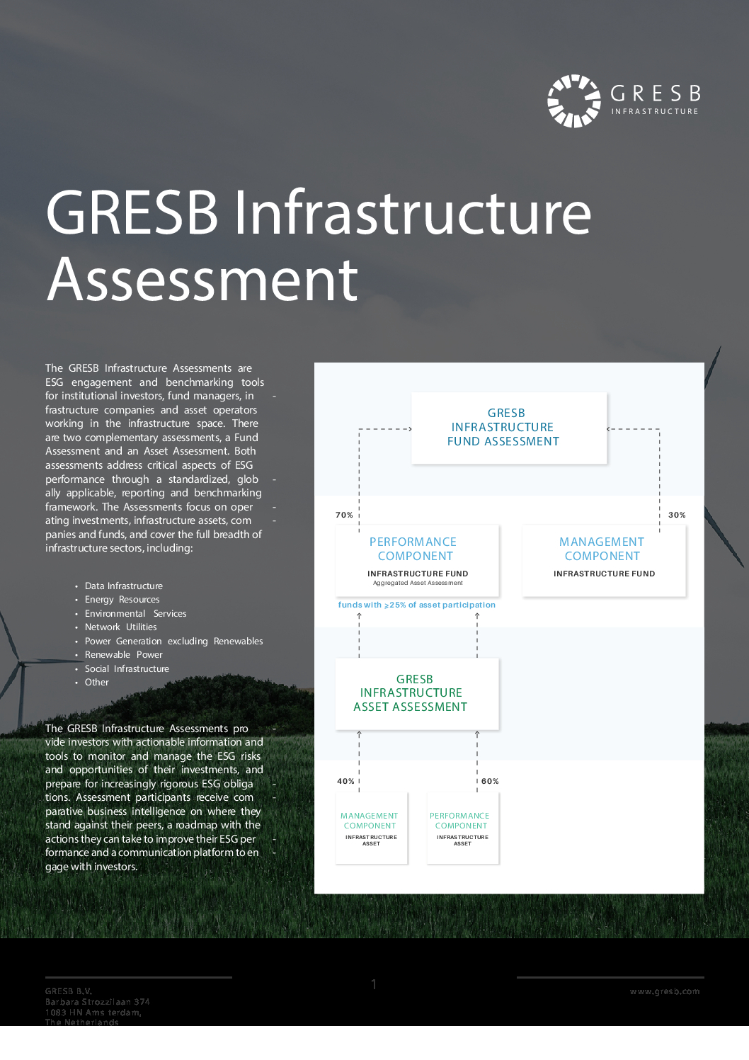 Resources - GRESB